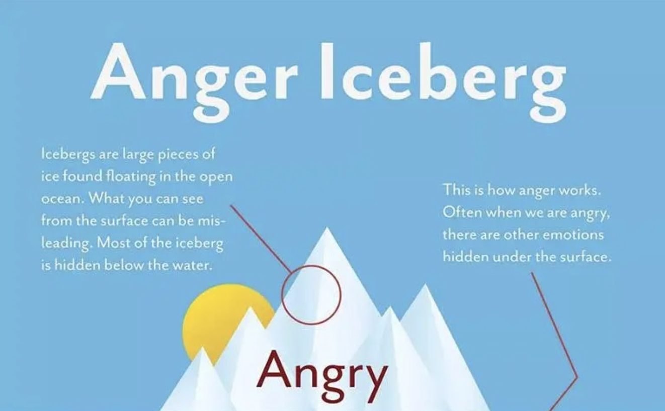 anger